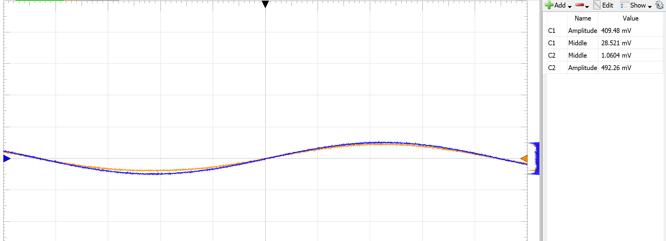 Oscilloscope trace of the theoretically-valued circuit, showing input and output sinusoids with the output noticeably smaller than the input.