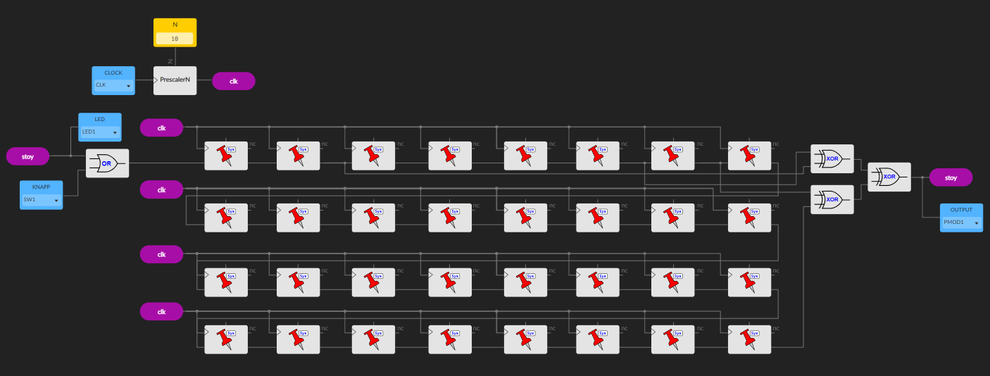 IceStudio block diagram of the LFSR: a clock and prescaler on the left, four parallel rows of shift-register stages making up a 31-bit register, with the tap signals XORed together and fed back into the input. The reset 'stoy' signal comes off a button and an LED.