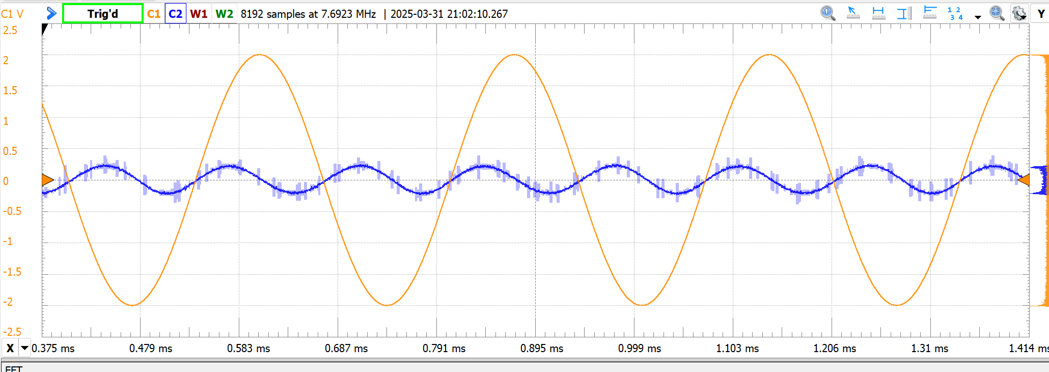Oscilloscope screen capture: orange input sinusoid at 3.7 kHz at ±2 V, with a blue output waveform on top at twice the frequency but much smaller amplitude, hugging the input zero-crossings.