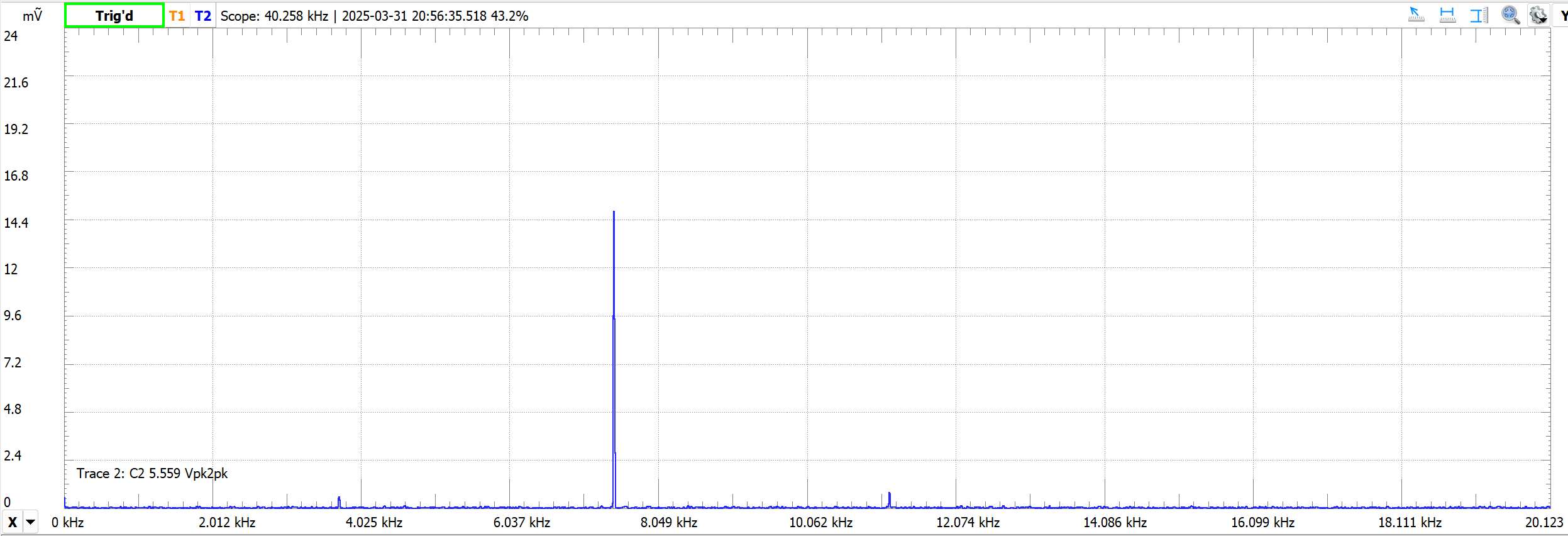 Spectrum analyser screenshot from 0 to ~20 kHz. A single sharp peak at roughly 7.45 kHz reaches ~15 mV. The noise floor and any input-fundamental leakage is barely visible.