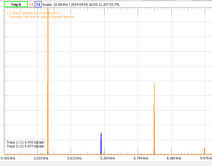 Spectrum analyser: dominant peak at 5 kHz, residual peak at the input fundamental, smaller harmonics.