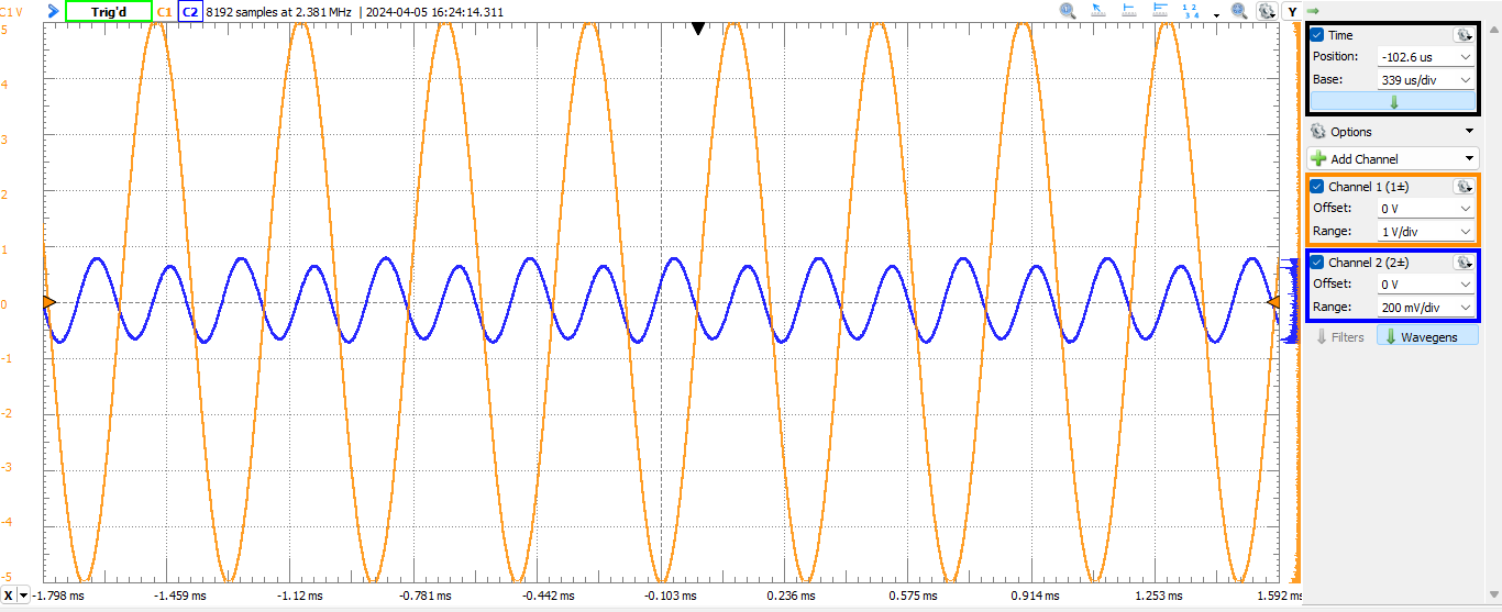 Oscilloscope trace: orange input sinusoid at 2.5 kHz, blue output sinusoid at twice the frequency.