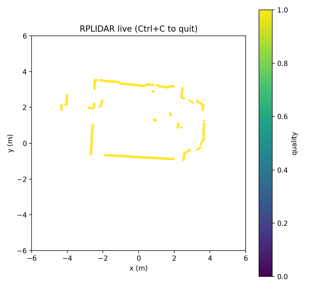Lidar test output