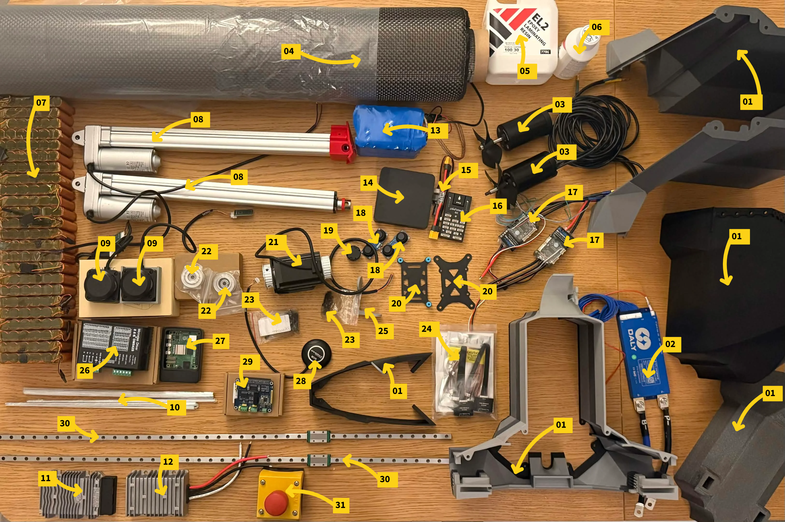 Components layout