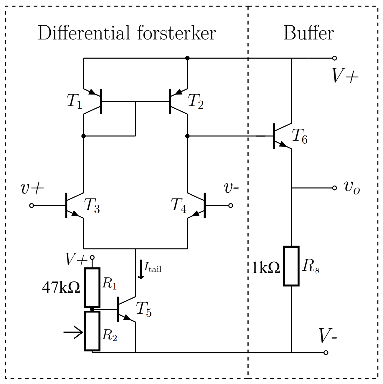 Hand-drawn schematic split into two halves: 'Differensiell forsterker' on the left and 'Buffer' on the right. The differential half shows T1/T2 forming a current mirror at the top, T3/T4 the PNP differential input pair, with a tail-current source built from T5 biased by R1 (47 kΩ) and R2 between V+ and V−. The buffer half shows T6 as an emitter follower into a 1 kΩ source resistor R_S, with output v_o.