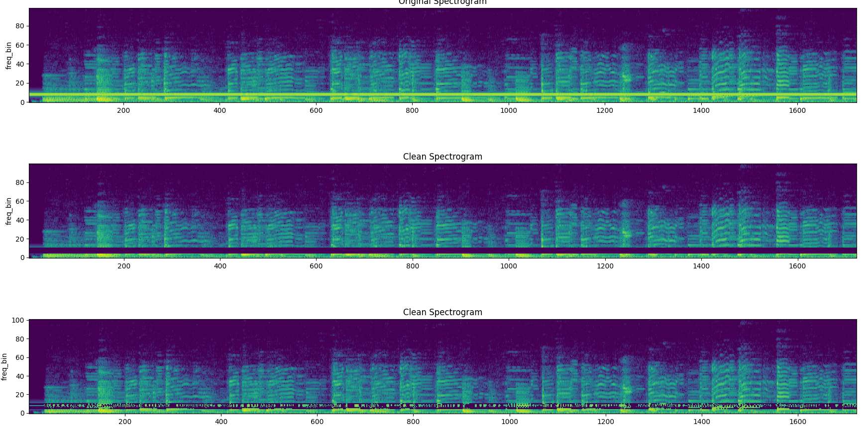 Three stacked spectrograms: original with a bright horizontal line, and two processed versions where the line has been cut out.